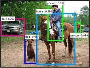 Bounding box annotation for object detection and localization