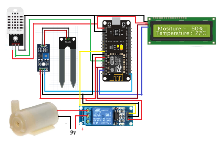PCB layout rendered inside CAD software